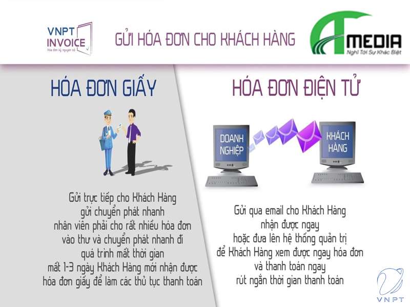 Hóa đơn điện tử VNPT Quảng Nam