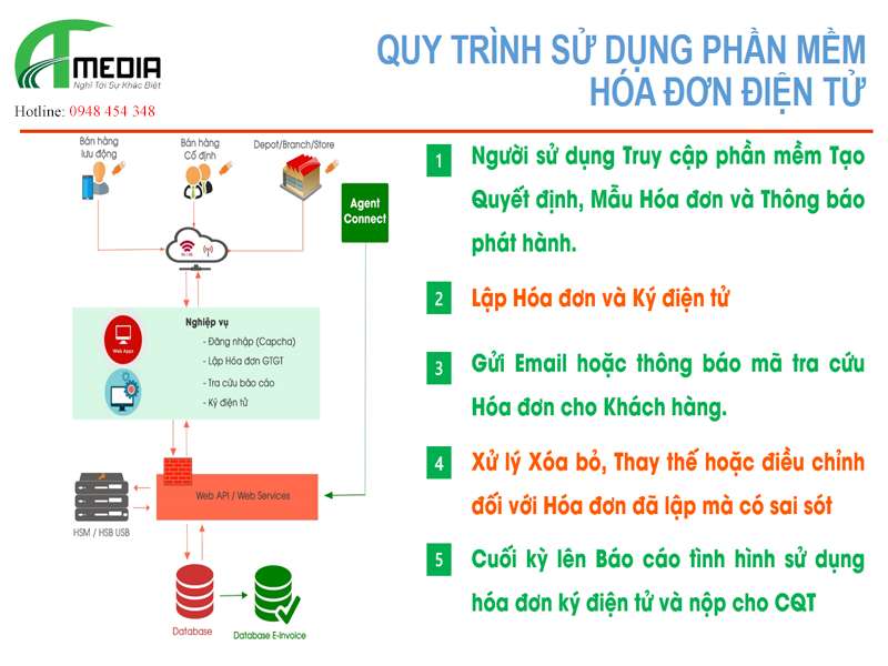 báo giá hóa đơn điện tử Quảng Nam